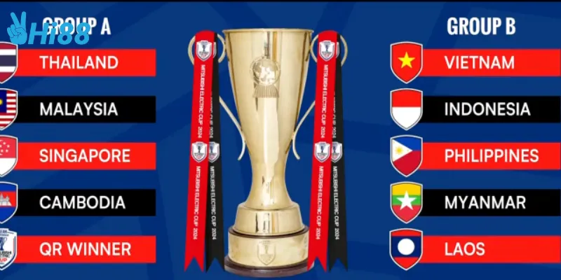 Các loại kèo phổ biến trong cá cược AFF Cup Đông Nam Á